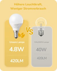 EDISHINE E14 LED Izzó, 6 db Meleg Fehér Fényerőszabályozható, 420LM, 4.8W (40W Helyett), 2700K, Energiatakarékos Csepp Alakú Lámpa Beltéri H 4