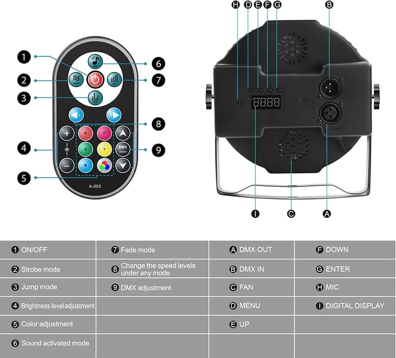 U`King RGB LED Par Reflektor - 36 LED-es DMX512 Színpadi Fény Távirányítóval