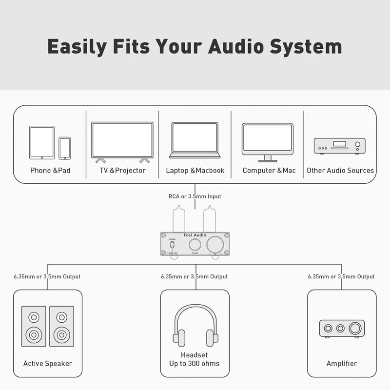 Fosi Audio P2 csöves fejhallgató-erősítő, alacsony zajszintű Hi-Fi előerősítő