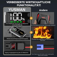 YUSMAN 6000A Autós Bikázó Powerbank 21800mAh - 12V Indításrásegítő Minden Autóhoz, LCD Kijelzővel, 4 LED Világítási Móddal és Gyorstöltéssel 4
