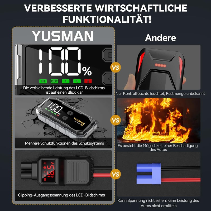 YUSMAN 6000A Autós Bikázó Powerbank 21800mAh - 12V Indításrásegítő Minden Autóhoz, LCD Kijelzővel, 4 LED Világítási Móddal és Gyorstöltéssel