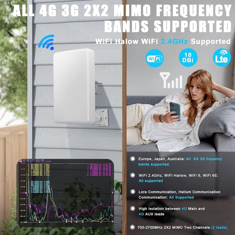 Maswell 4G LTE Kültéri Antenna 2X2 MIMO 10dBi Erősítésű 700-2700MHz Irányított Panel Antenna Routerekhez RV Kempingezéshez 2.2m RG58 Kábelle