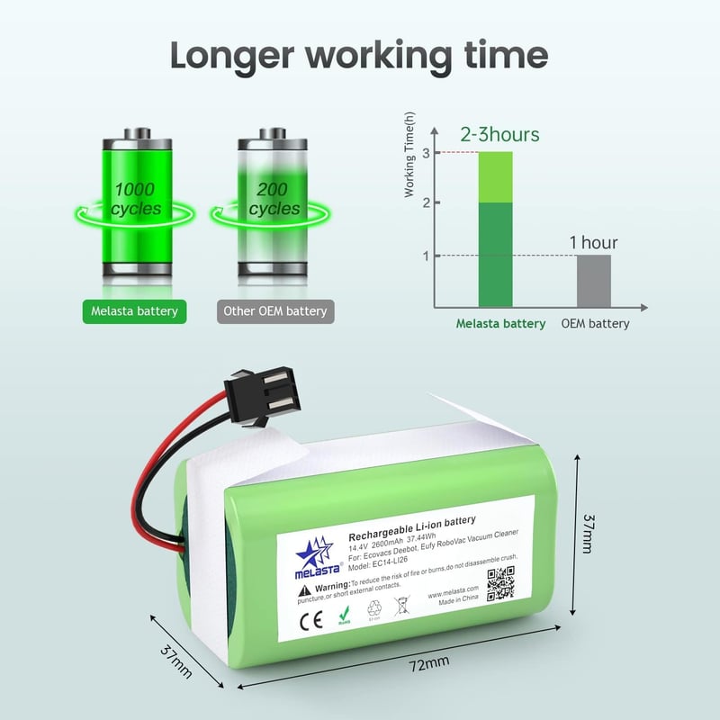 MELASTA 2600mAh Akkumulátor Ecovacs Deebot N79 N79S Tesvor X500 Eufy RoboVac 11 11S 30C 15C 35C Robotporszívó Csere Akku 14.4V