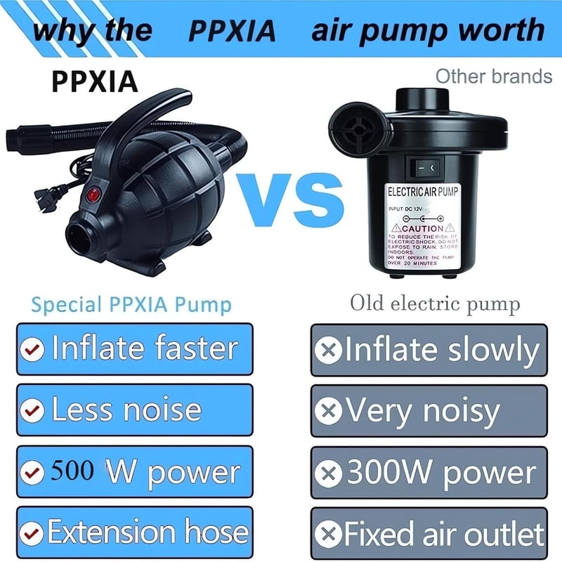 PPXIA Elektromos Pumpa 4 Fúvókával - Légmatrac, Felfújható Medence, SUP Deszka, Csónak, Úszógumi Felfújásához - Fekete