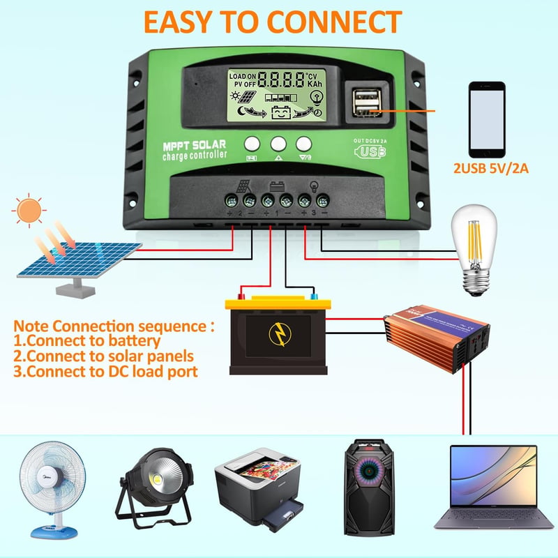 VIXKPIRR MPPT 30A Napelem Töltésvezérlő 12V/24V - LCD Kijelzővel, Hőmérséklet Érzékelővel, 2 USB Porttal, Ólom és Lítium Akkumulátorokhoz