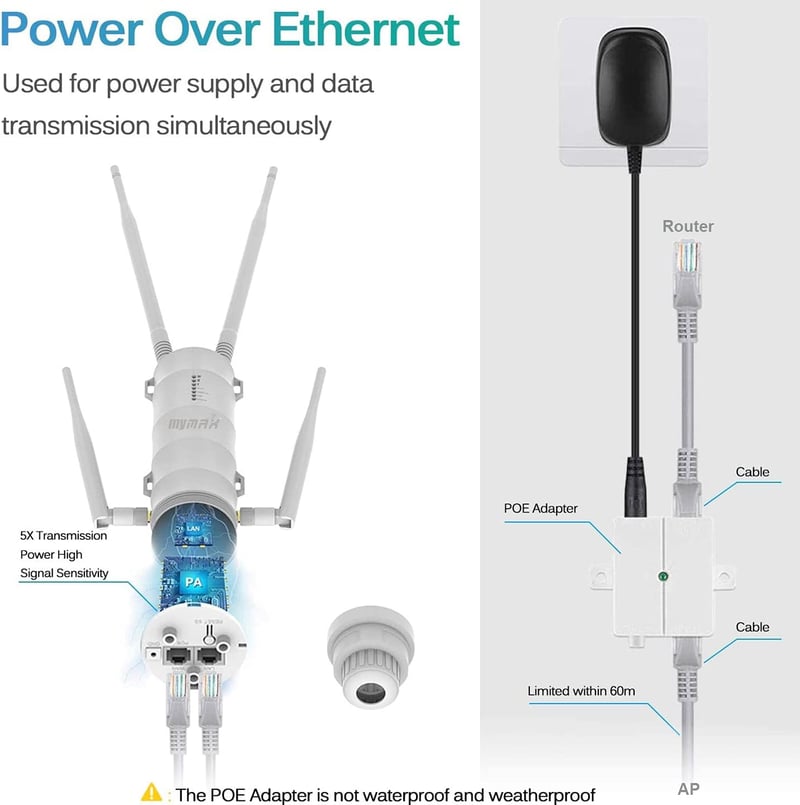 TamperSeals Group AC1200 Kültéri WiFi Jelerősítő - Dual-Band 2.4+5GHz 1200Mbps PoE Access Point, Időjárásálló IP65, 500m Hatótáv, Mesh Támog