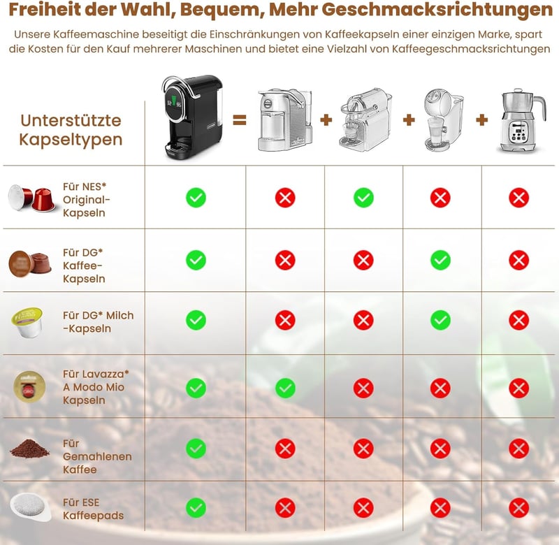 CAPXSNOB Magician1 Mini 5 az 1-ben Kávéfőző - Nespresso, Dolce Gusto, Lavazza Kompatibilis, 20 Bar, LED Kijelző, 7 Vízszint, Kompakt Kapszul - Black
