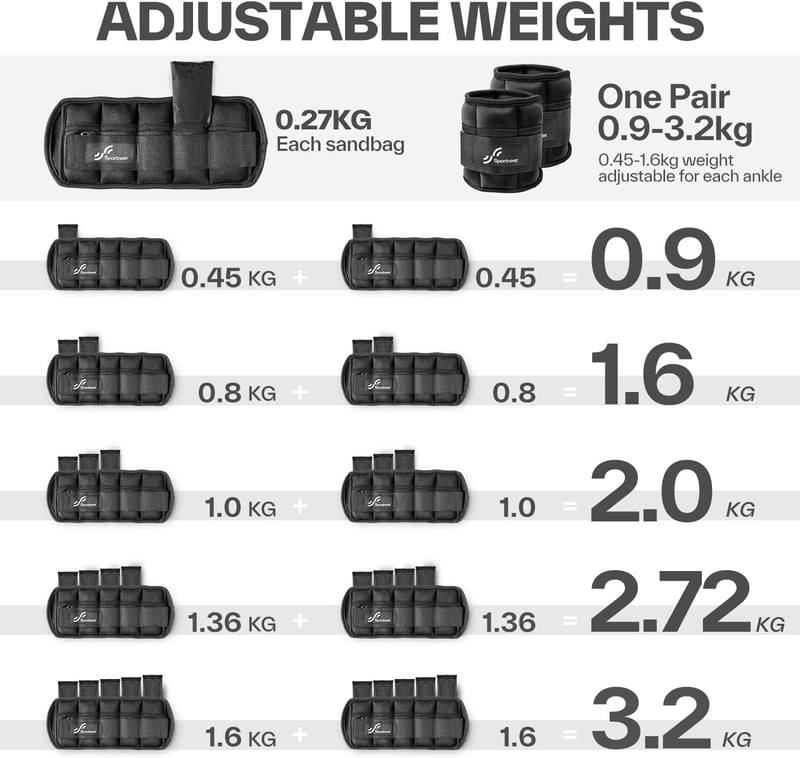 Sportneer Állítható Súlyzott Csuklóbandák és Lábsúlyok, 0,45-1,6 kg Pár