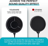 YOUSHARES 6 rétegű pop filter Blue Yeti és más mikrofonokhoz 4