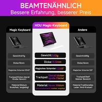 HOU iPad Air 11 (M3 2025/M2 2024)/Air 5/Air 4 Bluetooth Billentyűzetes Tok, iPad Pro 11 Kompatibilis, 7 Színű RGB Háttérvilágítás, Touchpad, 7