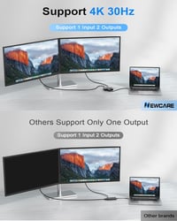NEWCARE 4K HDMI Elosztó 1 bemenet 2 kimenet - Egyidejű képmegjelenítés Full HD TV-hez, Blu-Ray, DVD, Fire Stick eszközökhöz 6