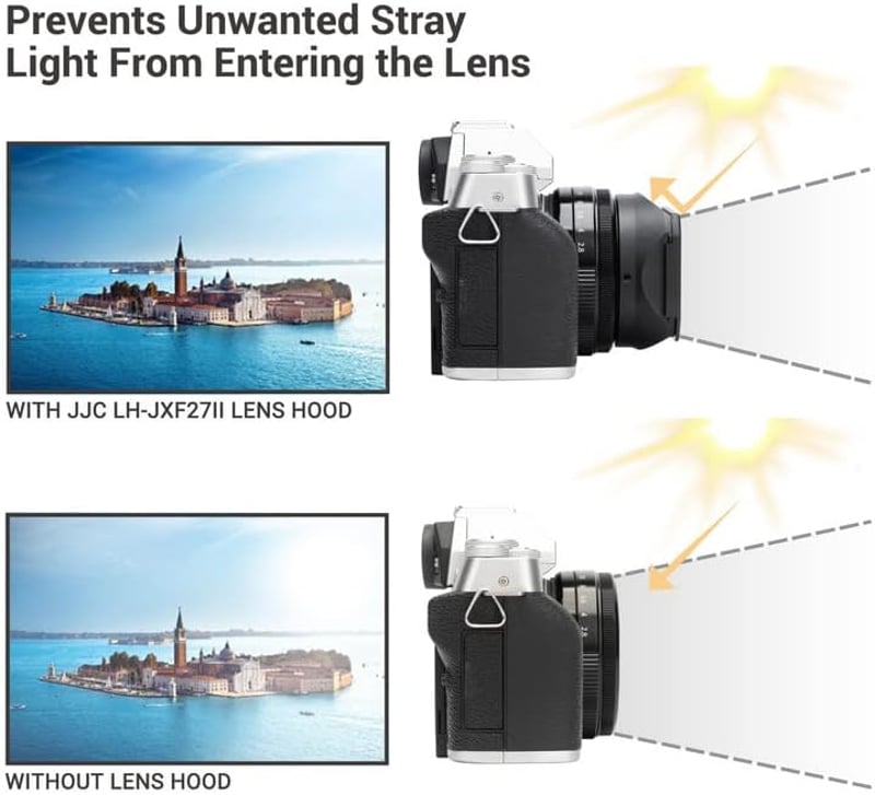 Fujifilm XF 27mm F2.8 R WR objektívhez JJC fém napellenző és sapka