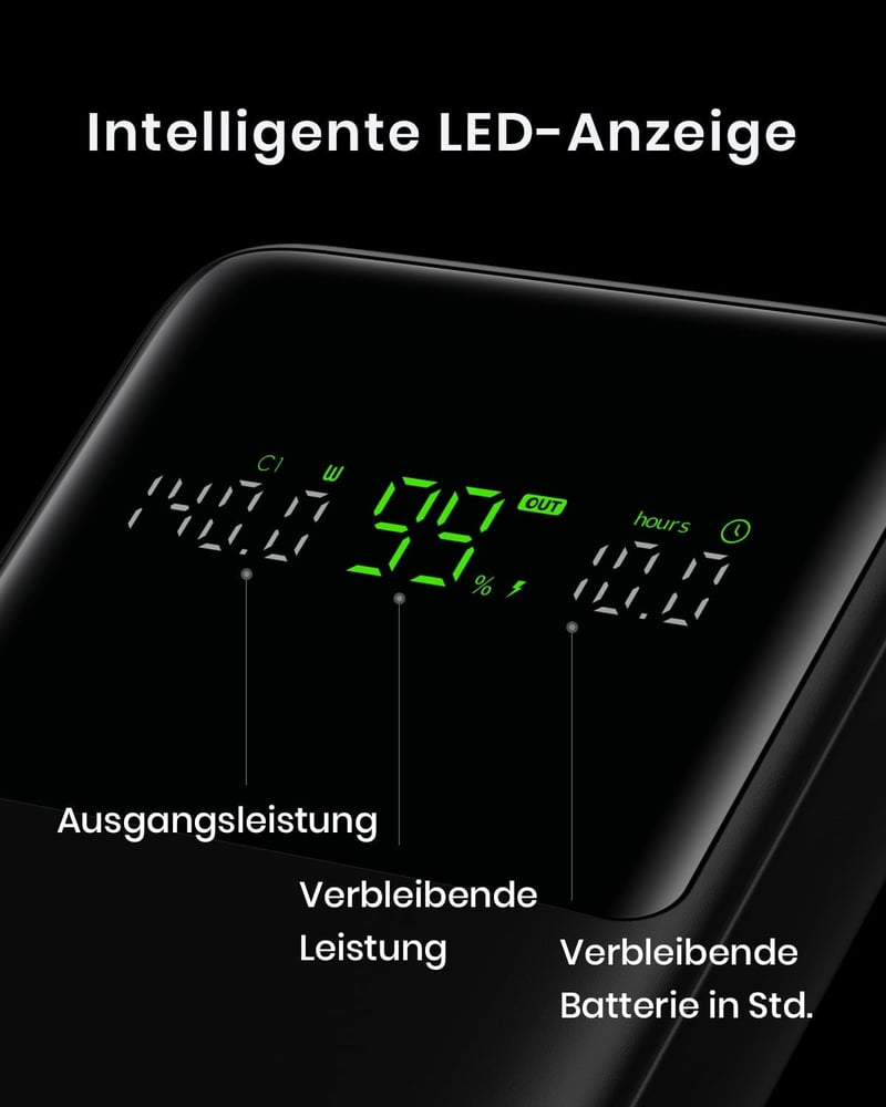 INIU 27000mAh 140W Erős Powerbank MacBook, iPhone, Samsung Kompatibilis