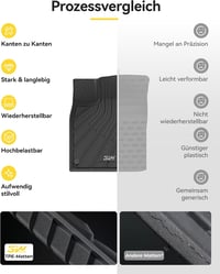 3W Volkswagen ID.3 E11-E12 2020-2026 gumiszőnyeg szett 1-2 sor + csomagtértálca, fekete, időjárásálló betétek 10