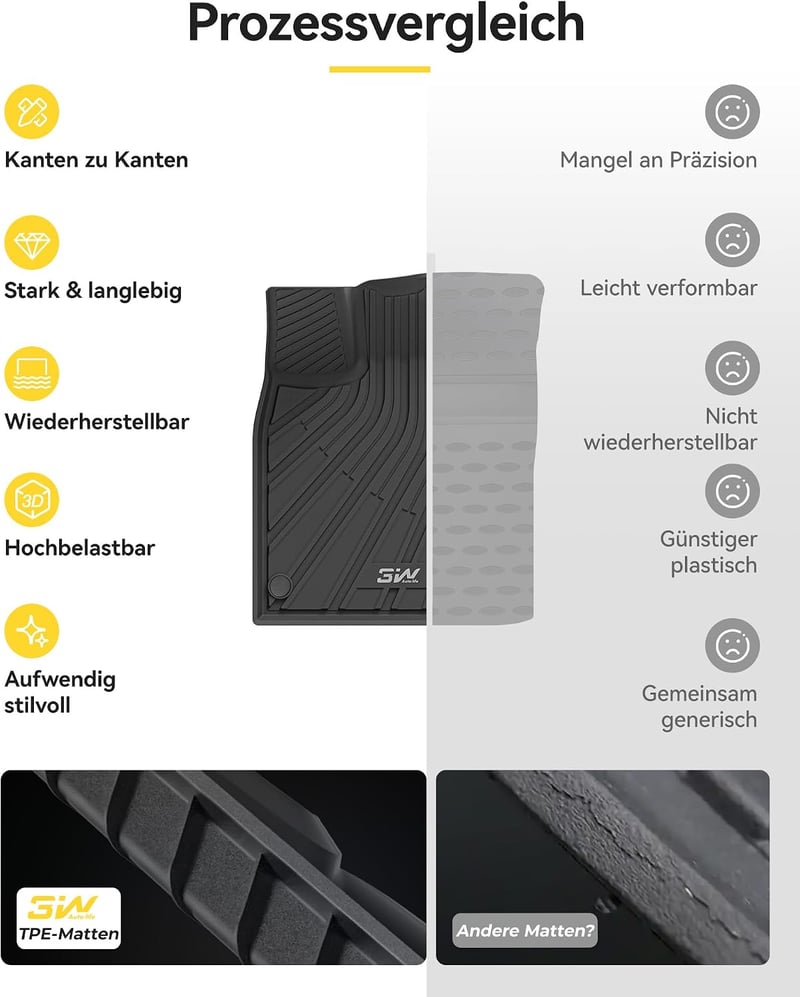 3W Volkswagen ID.3 E11-E12 2020-2026 gumiszőnyeg szett 1-2 sor + csomagtértálca, fekete, időjárásálló betétek