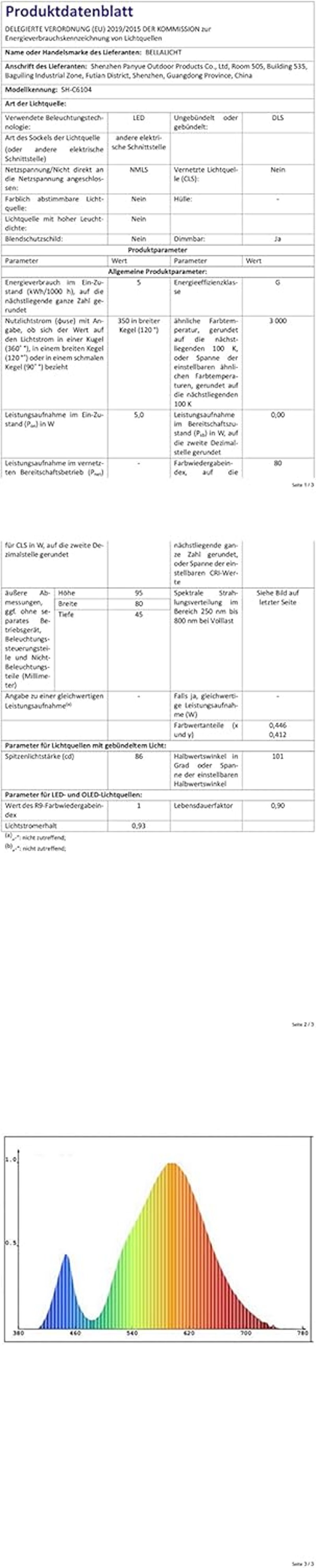 BELLALICHT LED Fali Lámpa - Vezeték Nélküli, Elemes, Érintésvezérelt, Távirányítós, 360° Forgatható Mágneses Tartó, 3 Színmód, 3 Fényerőszin