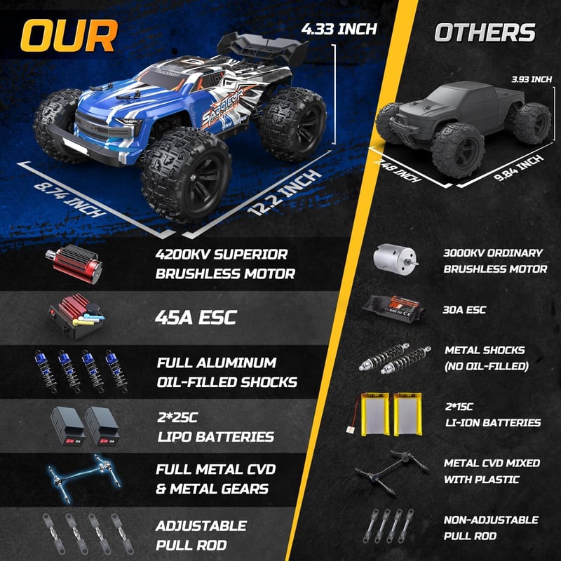 DEERC H16E Távirányítós Autó 1:16 Kefenélküli Motor 70 km/h - 4WD Versenyautó 2 Akkumulátorral 40 Perc Üzemidővel, 2.4 GHz RC Jármű