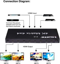 XYKJOBC HDMI Matrix 4x4 - 4K 60Hz Elosztó, 4 Bemenet 4 Kimenet, RS232 EDID Kapcsoló, Kompatibilis TV, Projektor, DVD Lejátszó 7