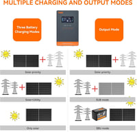 PowMr 6.5 kW Hibrid Inverter 48V-230V 130A MPPT Napelemes Töltésvezérlővel, 450V Max PV Bemenettel, Savas és Lítium Akkumulátorokhoz 6