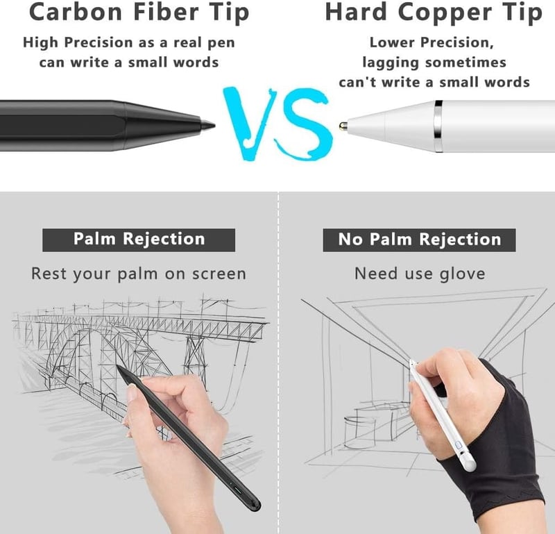 Apple iPad Stylus Toll - Kompatibilis Pro, Air, Mini Modellekkel (2018-2023)