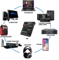 Behringer M4 Bluetooth DJ Keverő - 4 Csatornás Hordozható Stúdió és Karaoke Keverőpult 9