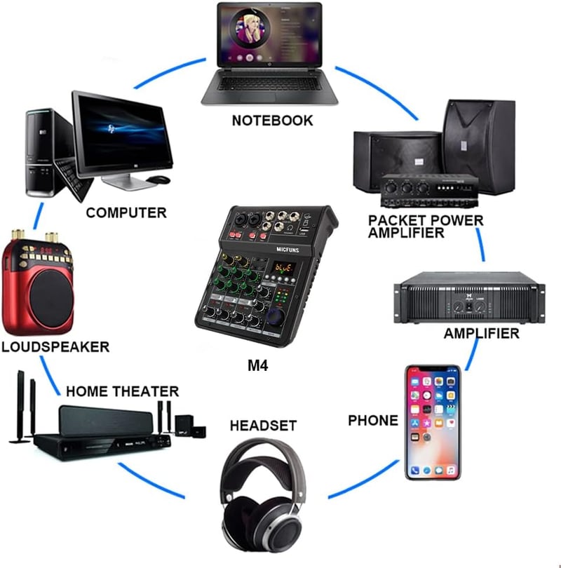 Behringer M4 Bluetooth DJ Keverő - 4 Csatornás Hordozható Stúdió és Karaoke Keverőpult