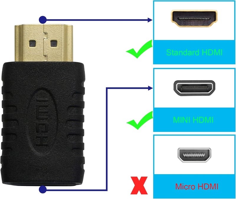 GINTOOYUN 2 db Mini HDMI Anya - HDMI Apa Adapter, Kompakt Átalakító Kamerákhoz, Tabletekhez, Fekete, Plug and Play