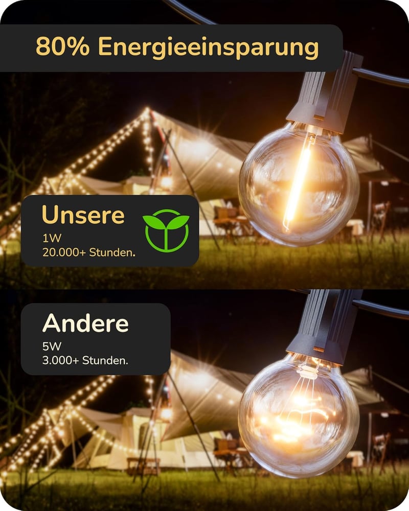 EDISHINE Kültéri Fényfüzér 15m - G40 LED Izzók, IP44 Vízálló, Törhetetlen Égők, Kerti Világítás