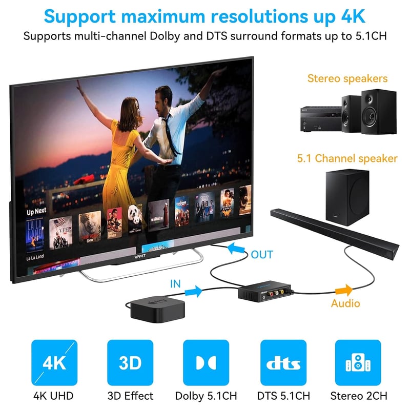 VEDINDUST 4K HDMI Audio Extraktor - Optikai, Koaxiális, L/R és 3,5mm Sztereó Kimenettel, HDCP, Dolby DTS 5.1 Támogatással, HDTV, PS4, Blu-ra