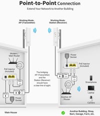 BrosTrend 5GHz 867Mbit/s Kültéri WiFi Híd, 1 KM Hatótávolságú WLAN Bridge, IP65 Vízálló Irányított Antenna, Passzív PoE Adapterrel, PTP/PTMP 4