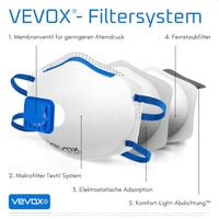 VEVOX FFP2 Légzésvédő Maszk 10db - Szelepes, Porvédő, Kényelmes Tömítéssel 3