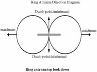GutView MLA-30+ Hurokantenna 0,5-30MHz - Aktív Vevőantenna Rövidhullámú Rádióhoz, 60m Hatótávolság, Sötétzöld 6