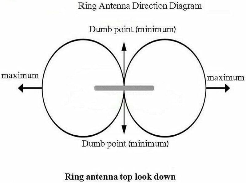 GutView MLA-30+ Hurokantenna 0,5-30MHz - Aktív Vevőantenna Rövidhullámú Rádióhoz, 60m Hatótávolság, Sötétzöld
