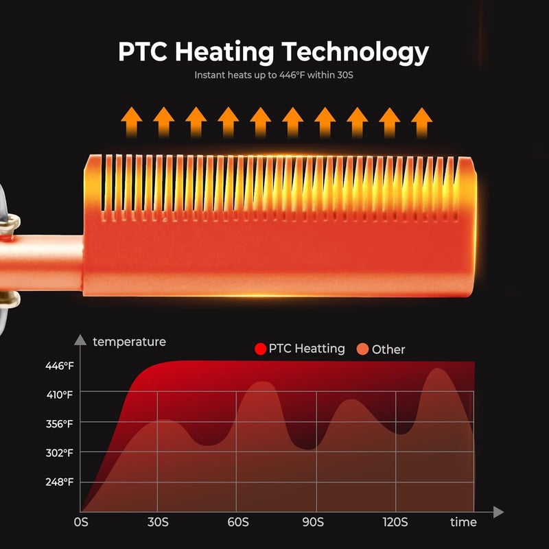UKLISS Elektromos Hajsimító Fésű LCD Kijelzővel - Fehér Hajformázó 120-230°C Hőmérséklet Szabályozással és Automatikus Kikapcsolással
