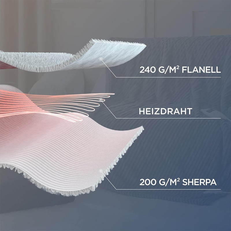 Bedsure elektromos takaró - 130x180cm, 8 fokozatú, időzíthető, gyors felfűtésű