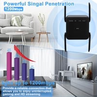Aenxwa 1200 Mbps WLAN Erősítő Dual Band WiFi Repeater 4 Antennával 5