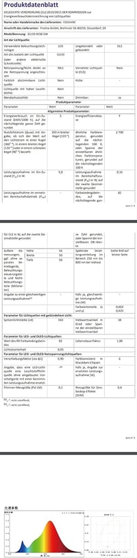 EDISHINE GU10 LED Spotlámpa, 2700K Meleg Fehér, Dimmelhető, 38° Szögű Fénysugár, 5W/350 Lumen, 50W Helyettesítő, Beltéri Világítás, 10 db 7