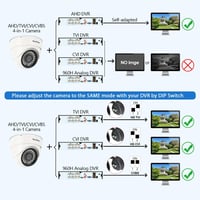WESTSHINE 1080P Kültéri Biztonsági Dóm Kamera - 4-in-1 Kompatibilitás, 2.8mm Széles Látószög, 65 Láb Éjjellátó, IP66 Vízálló, Fém Ház 8