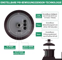 Lamomo Kültéri Fali Lámpa - 3 Világítási Mód, Mozgásérzékelős LED Lámpatest, IP23 Vízálló Alumínium, Fekete, Terasz, Bejárat, Kert Világítás 4