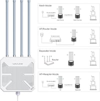TamperSeals WN573HX3 AX3000 Kültéri WiFi 6 Mesh Repeater - Dual Band 3000Mbit/s PoE Access Point, IP67 Vízálló, 4×8dBi Antenna, 1km Hatótáv 6