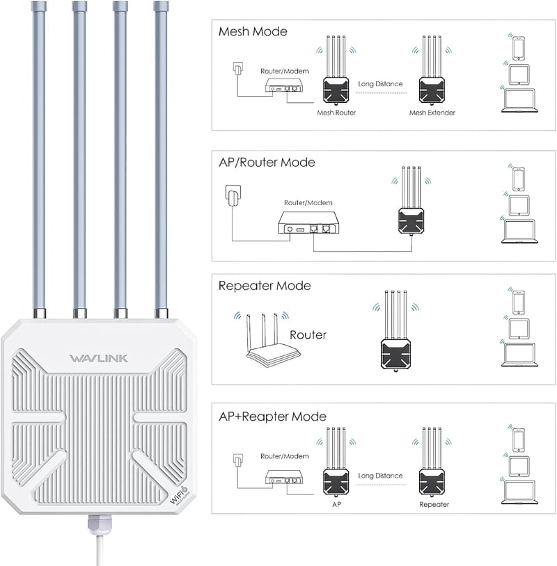 TamperSeals WN573HX3 AX3000 Kültéri WiFi 6 Mesh Repeater - Dual Band 3000Mbit/s PoE Access Point, IP67 Vízálló, 4×8dBi Antenna, 1km Hatótáv