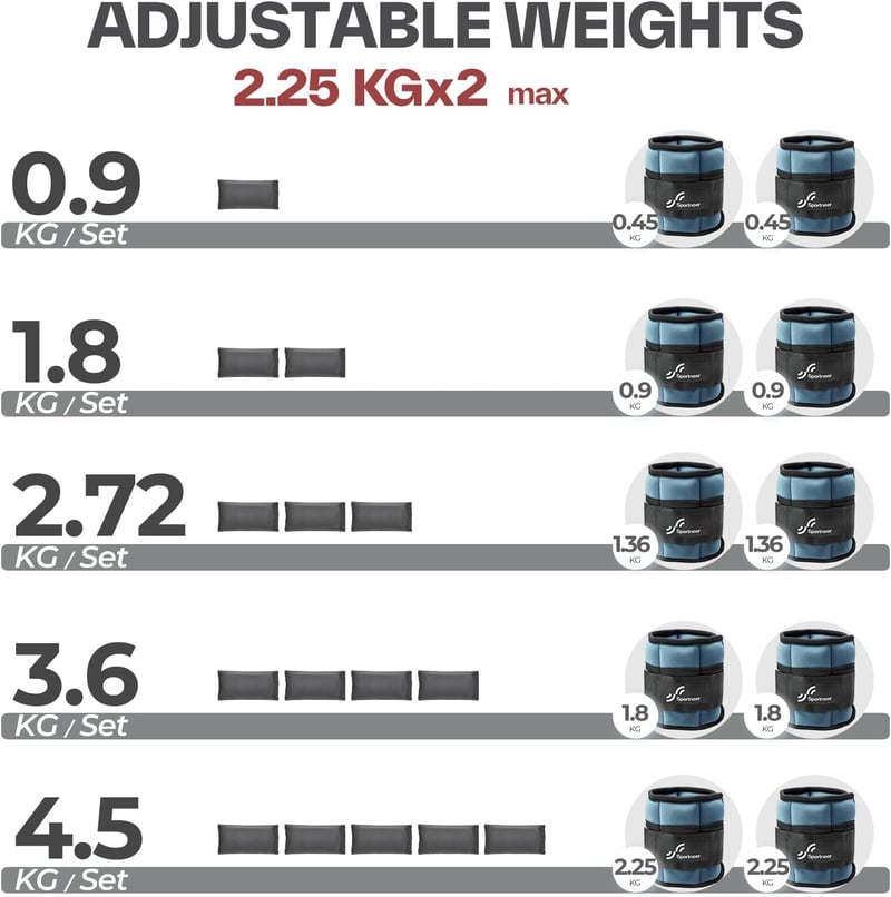 Sportneer állítható bokasúly szett 0,45-2,3 kg/db, 2 db-os