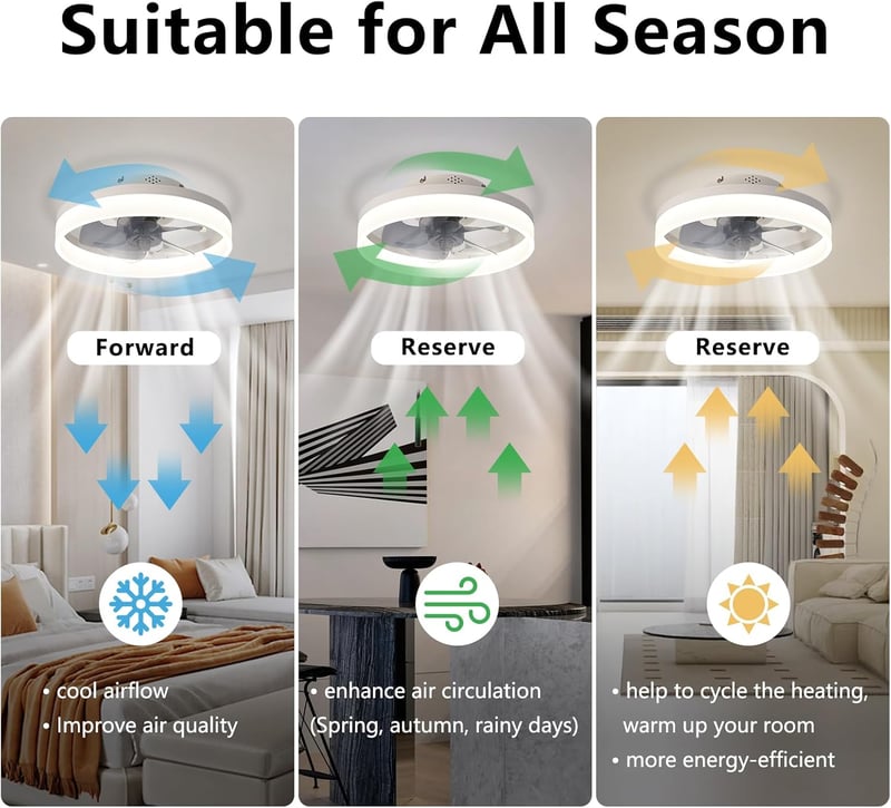MOSSCO Mennyezeti Ventilátor LED Világítással - Távirányítós, Szabályozható Fényerő, 3 Színhőmérséklet, 6 Fokozat, Csendes Működés, Fehér, 4