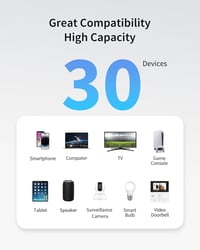 IOGIANT AC1200 WLAN Erősítő Dual Band 867Mbps 5GHz Wifi Repeater LAN Port 4