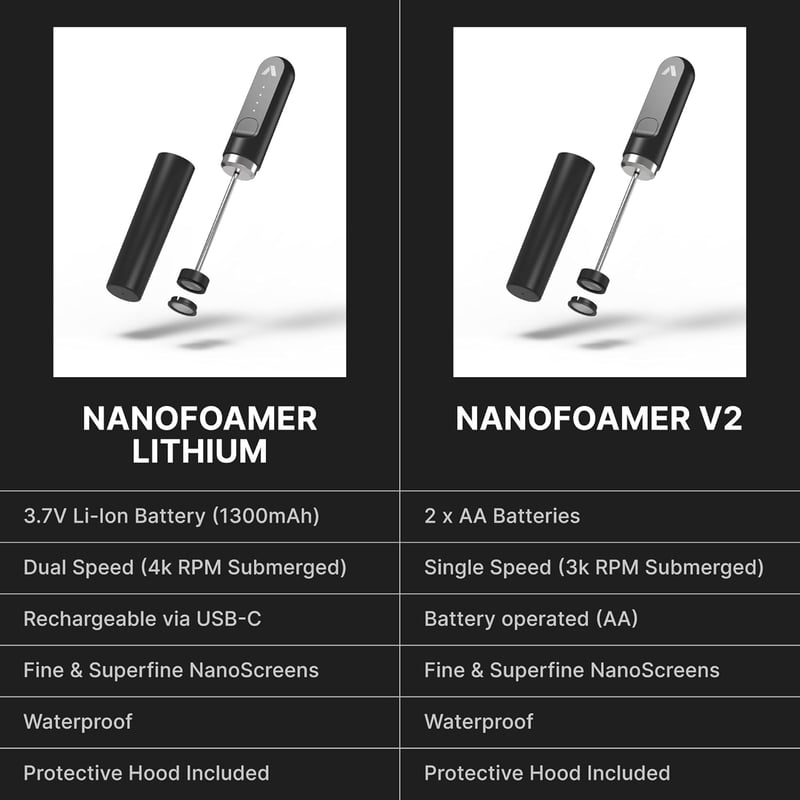Subminimal NanoFoamer V2 Kézi Tejhabosító | Mikro-habosított Tej Barista Minőségű Kávéitalokhoz | Elemes Tejhabosító Cappuccino, Latte és Fo