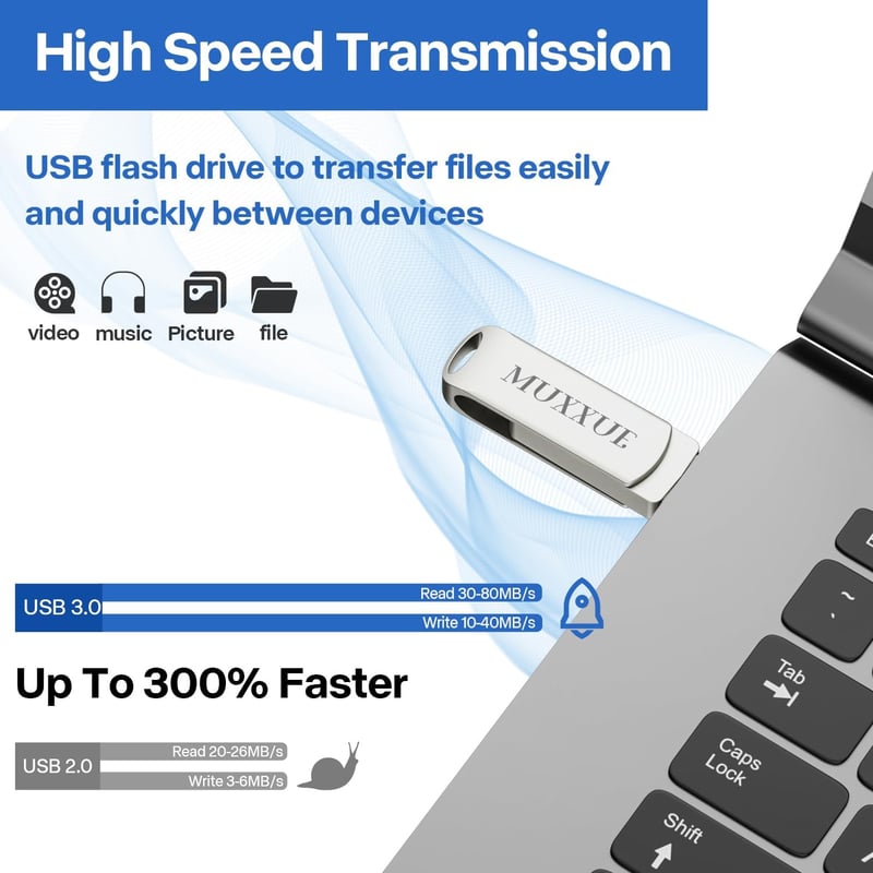 iPhone USB pendrive 64GB, 3 az 1-ben, iOS/Android/PC kompatibilis