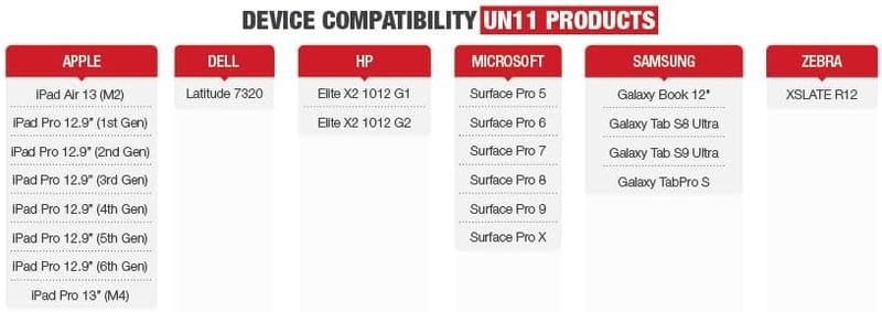RAM Mounts X-Grip univerzális 12"-os tablettartó, RAM-HOL-UN11U