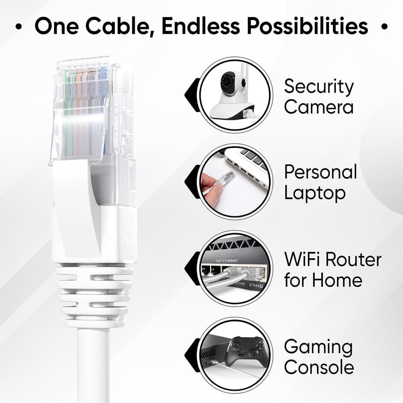 Mr. Tronic 15 méteres Cat6 Ethernet kábel, fehér, gyors internethez