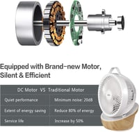 4UMOR Csendes Asztali Ventilátor 20dB 12 Fokozat 8H Timer 30m² Fehér 2