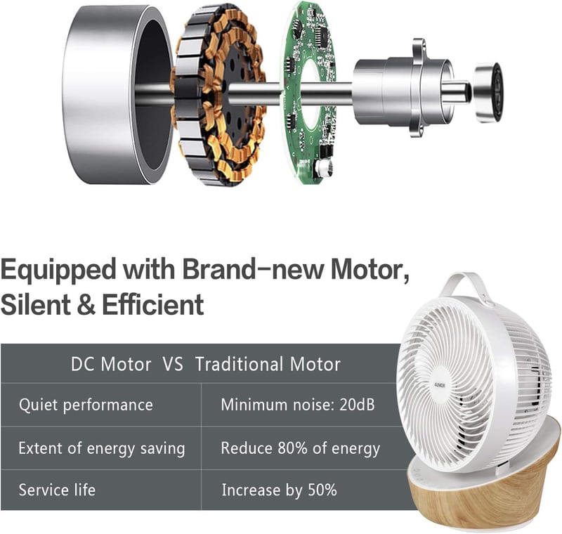 4UMOR Csendes Asztali Ventilátor 20dB 12 Fokozat 8H Timer 30m² Fehér
